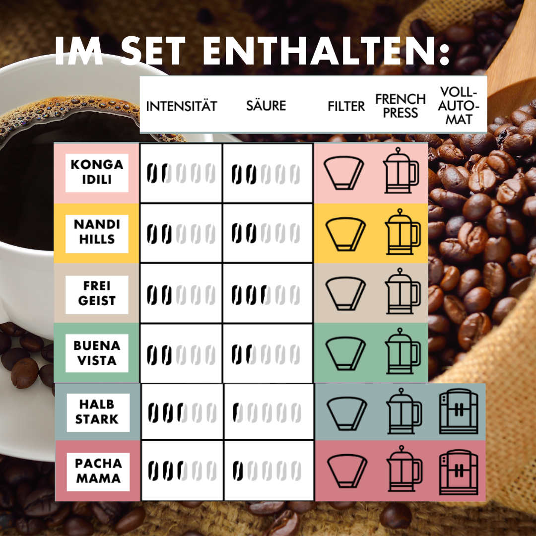 Entdecker-Set Filterkaffee